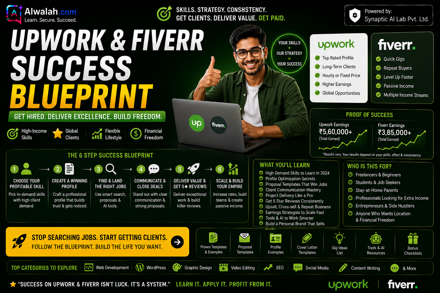 Upwork & Fiverr Success Blueprint