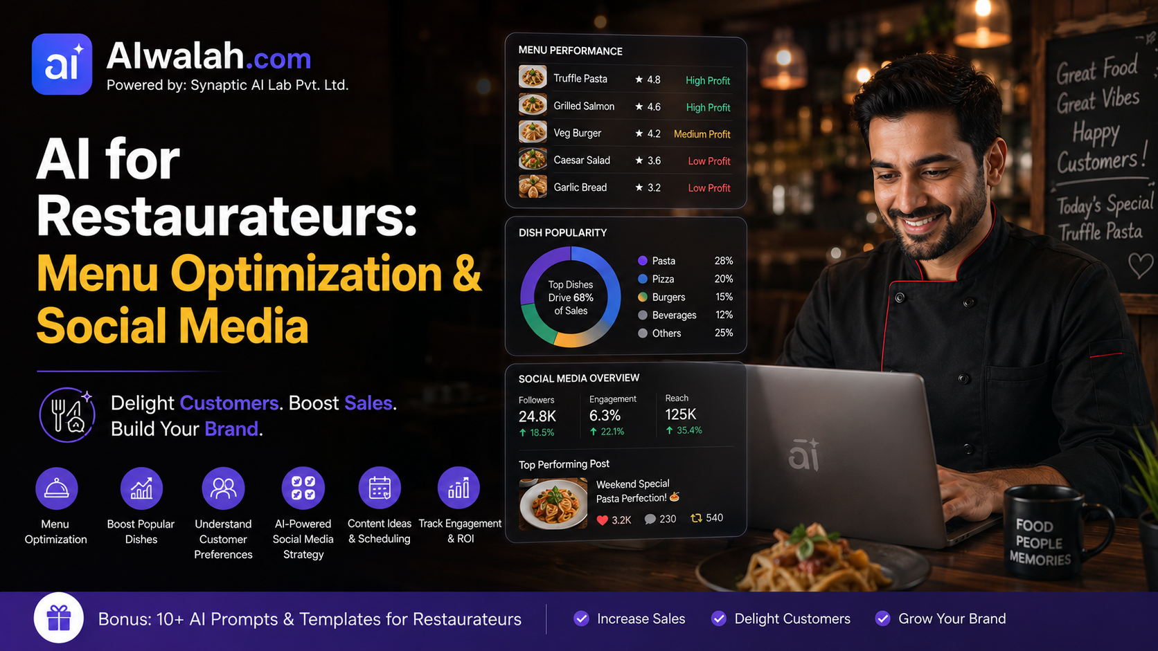AI for Restaurateurs: Menu Optimization & Social Media