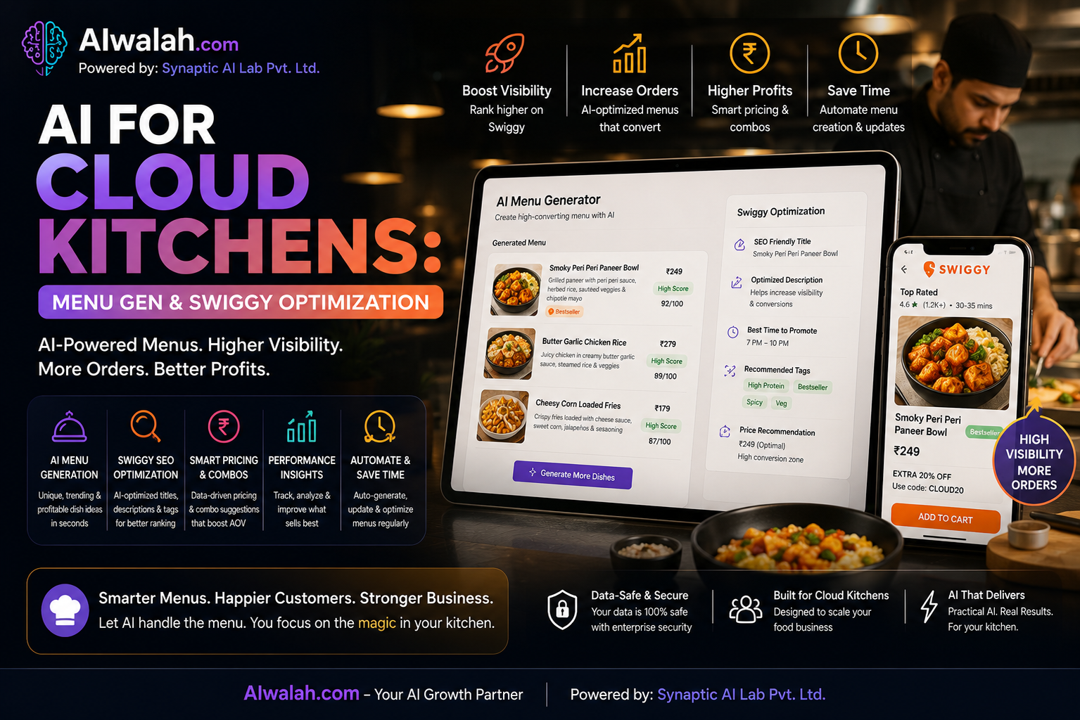 AI for Cloud Kitchens: Menu Gen & Swiggy Optimization