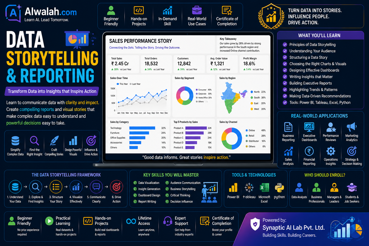 Data Storytelling & Reporting