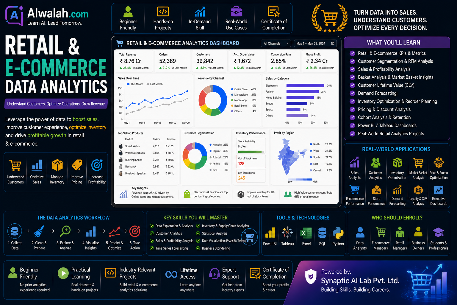 Retail & E-commerce Data Analytics