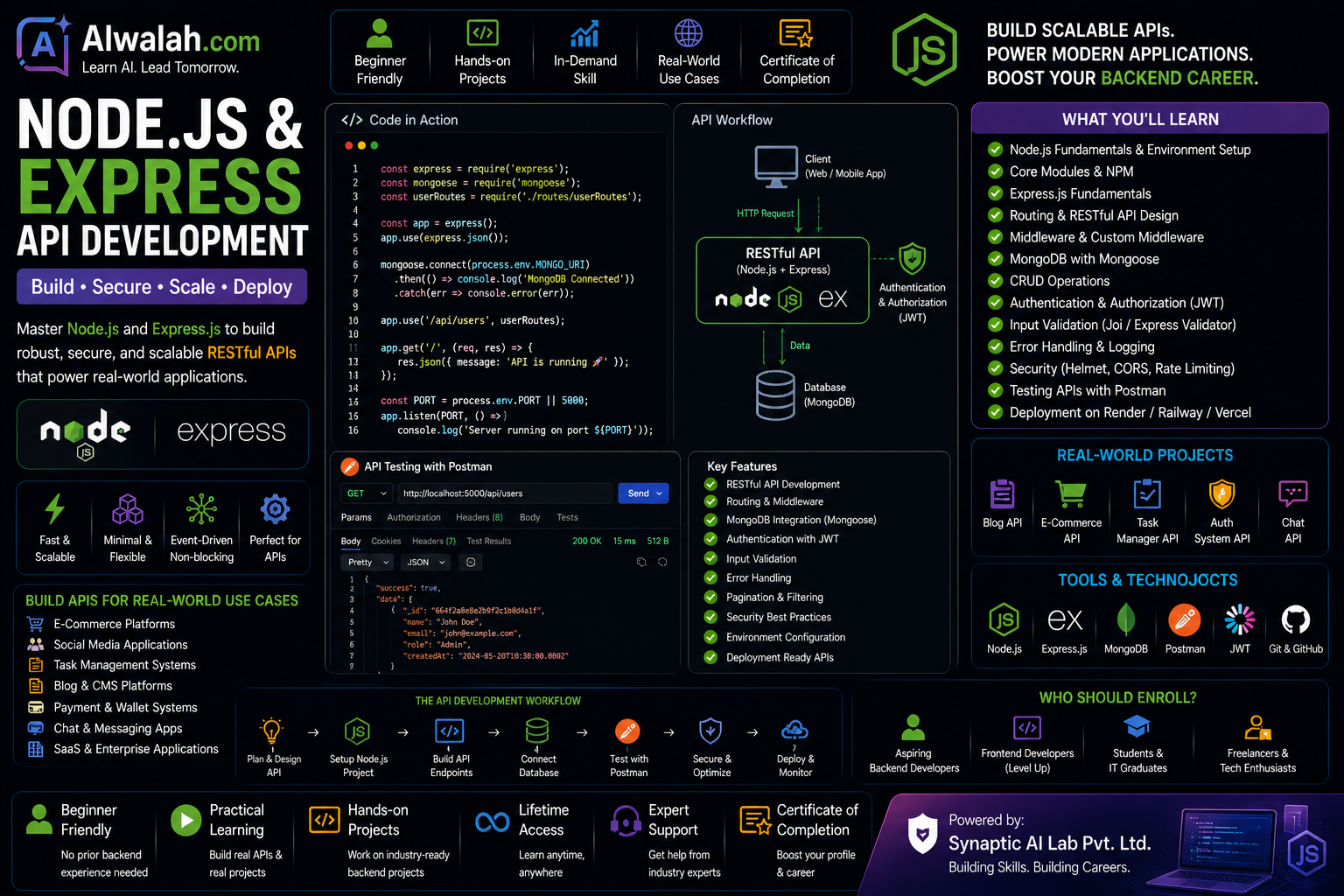 Node.js & Express API Development