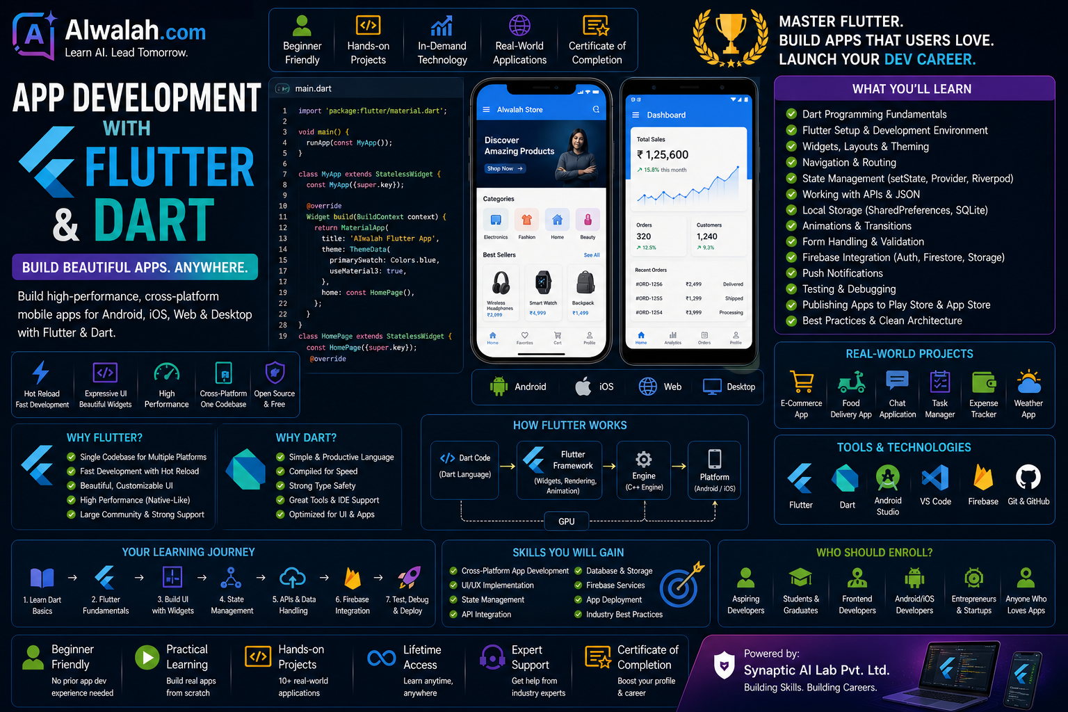 App Development with Flutter & Dart