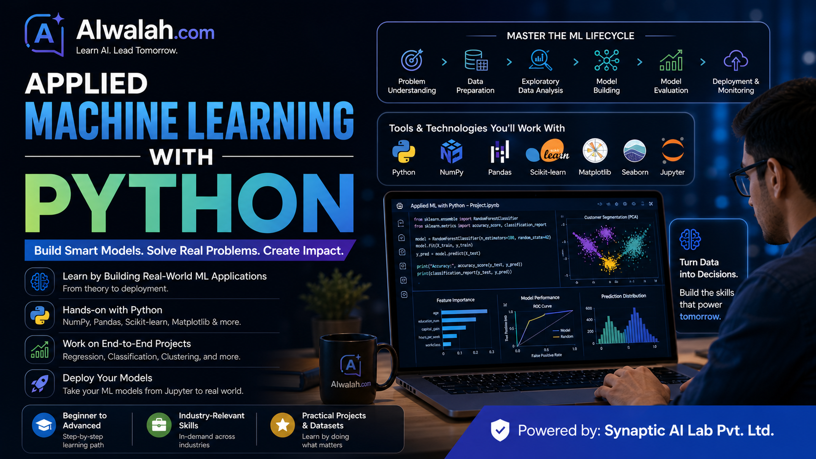 Applied Machine Learning with Python