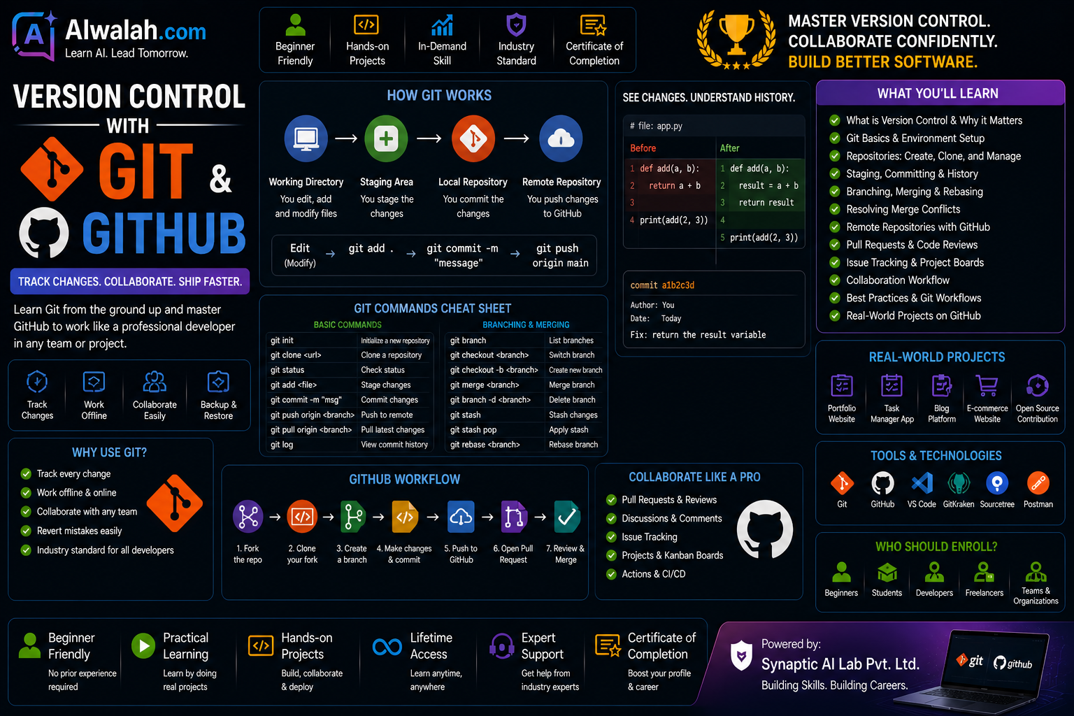 Version Control with Git & GitHub