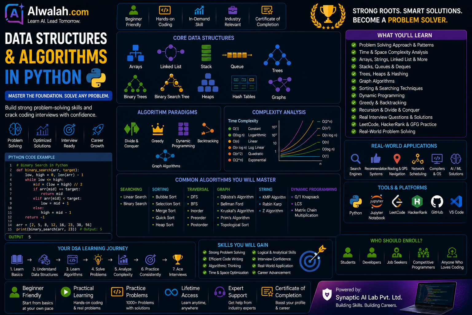 Data Structures & Algorithms in Python