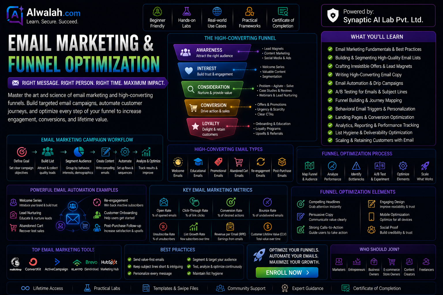 Email Marketing & Funnel Optimization