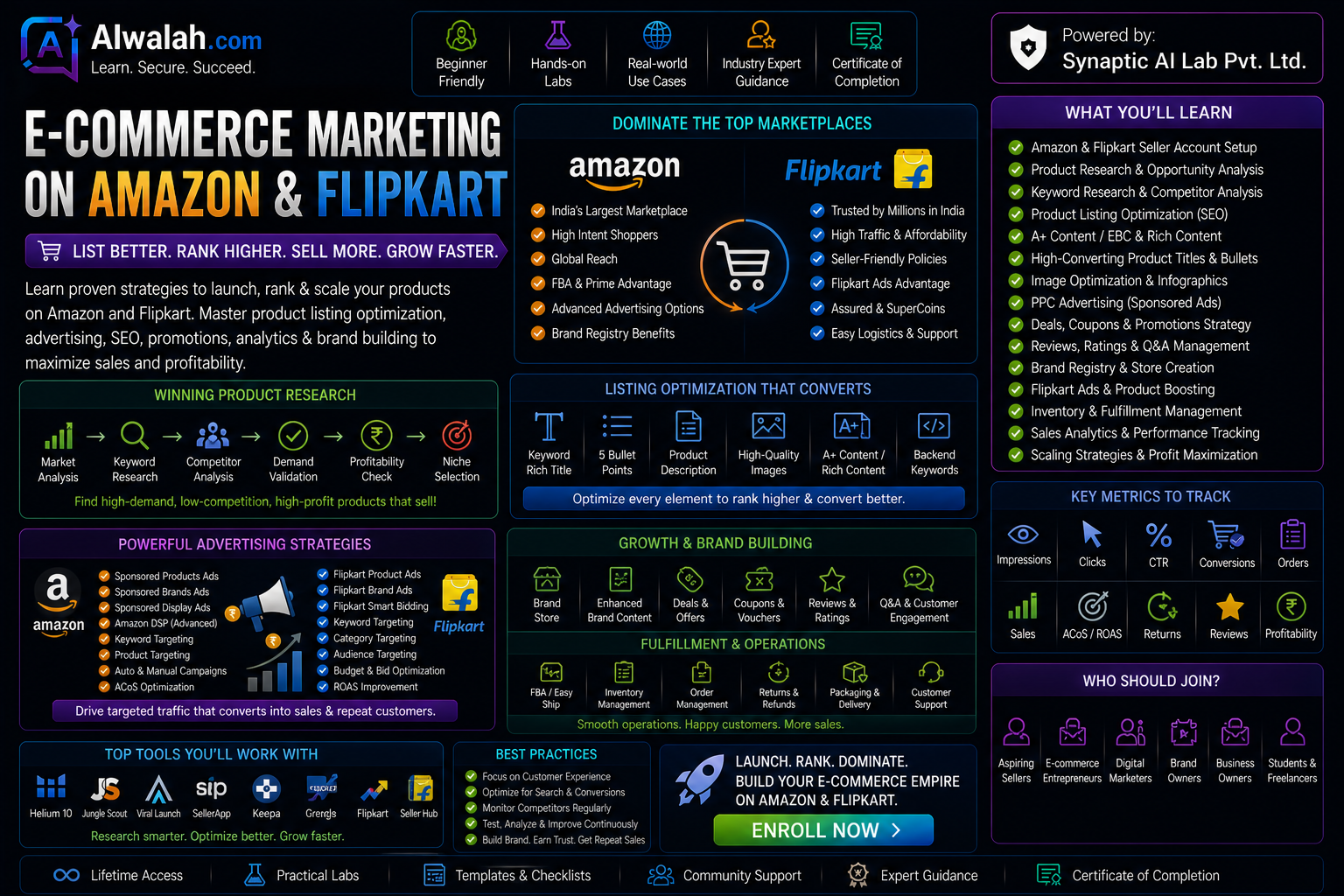 E-commerce Marketing on Amazon & Flipkart