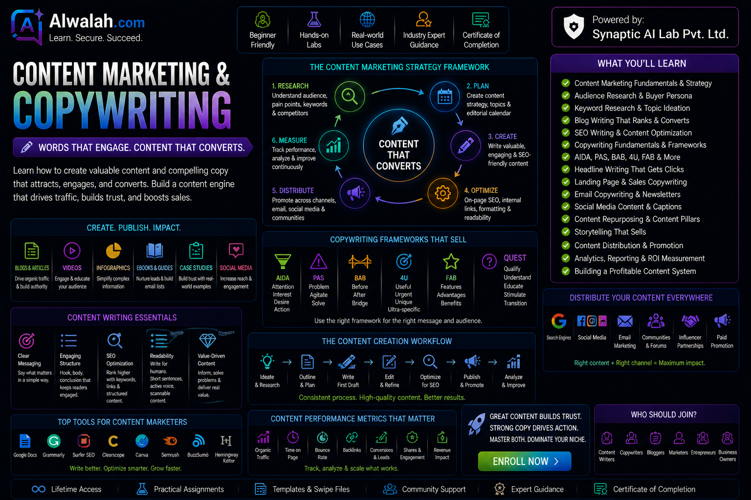 Content Marketing & Copywriting
