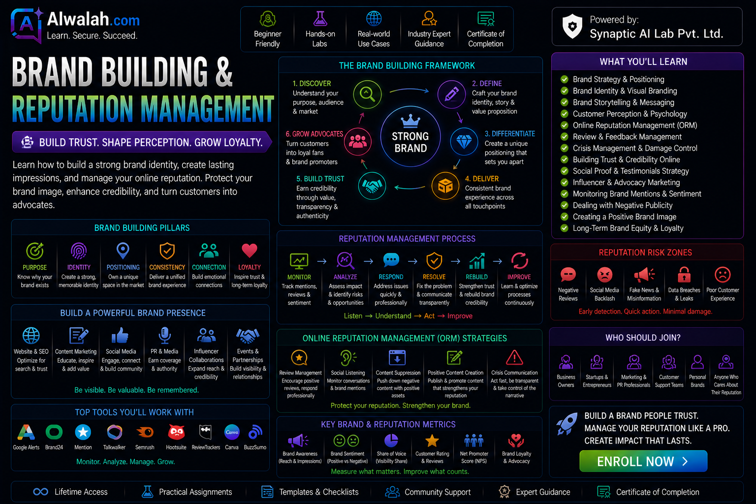 Brand Building & Reputation Management