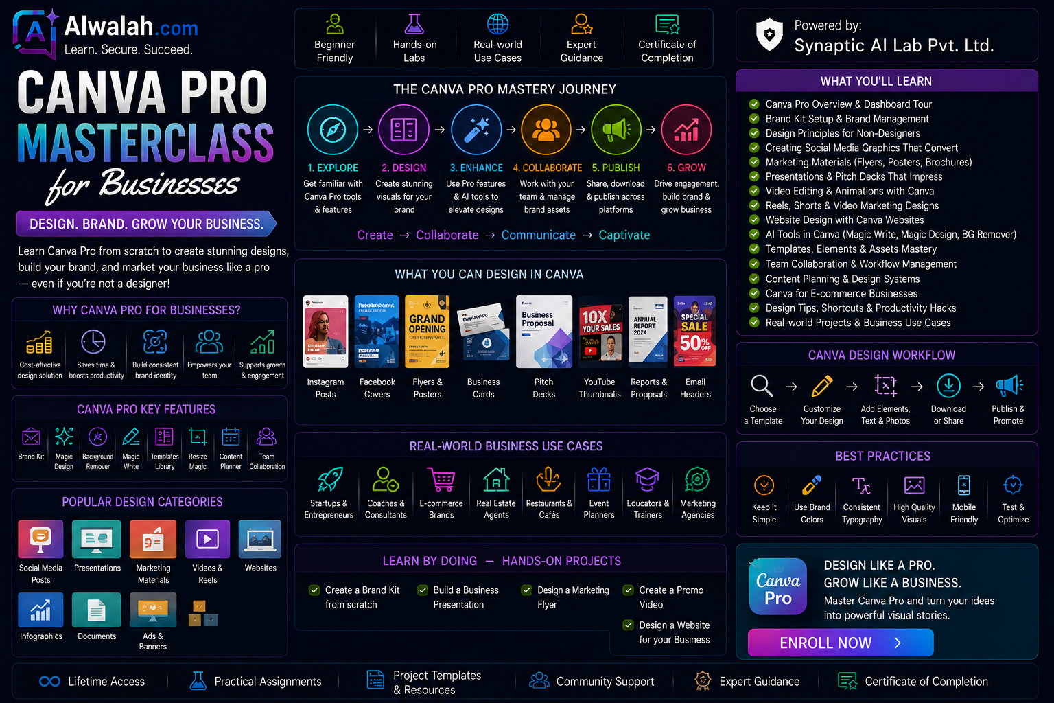 Canva Pro Masterclass for Businesses