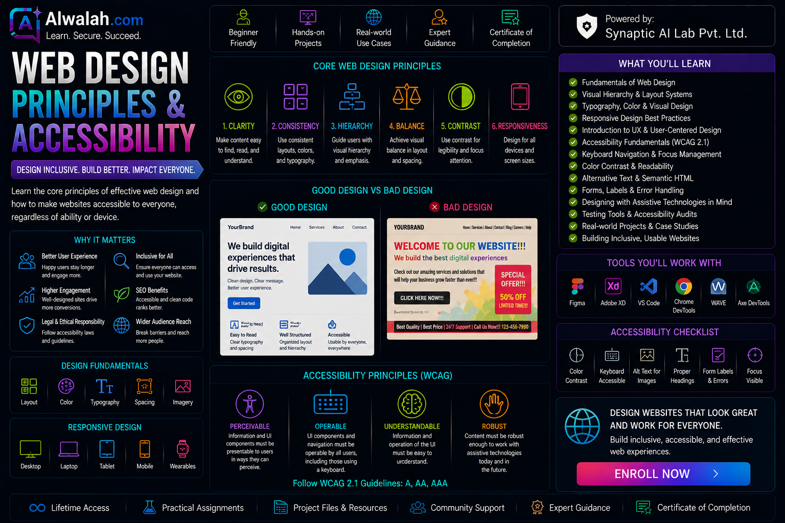 Web Design Principles & Accessibility