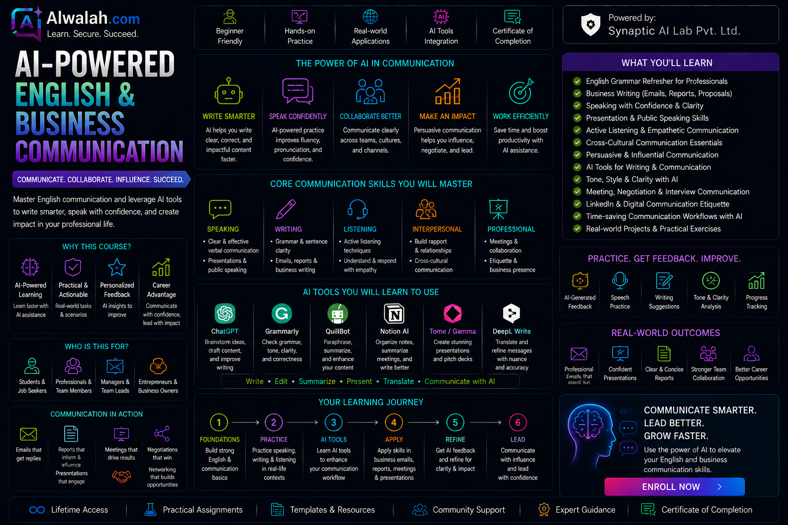 AI-Powered English & Business Communication