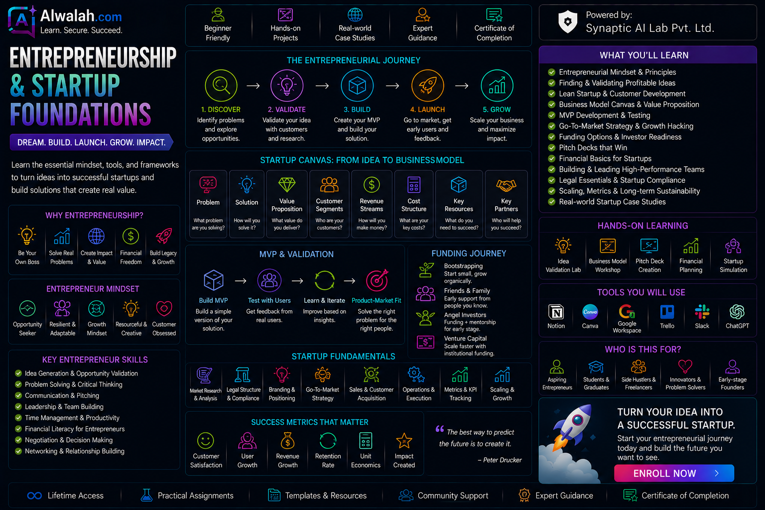 Entrepreneurship & Startup Foundations
