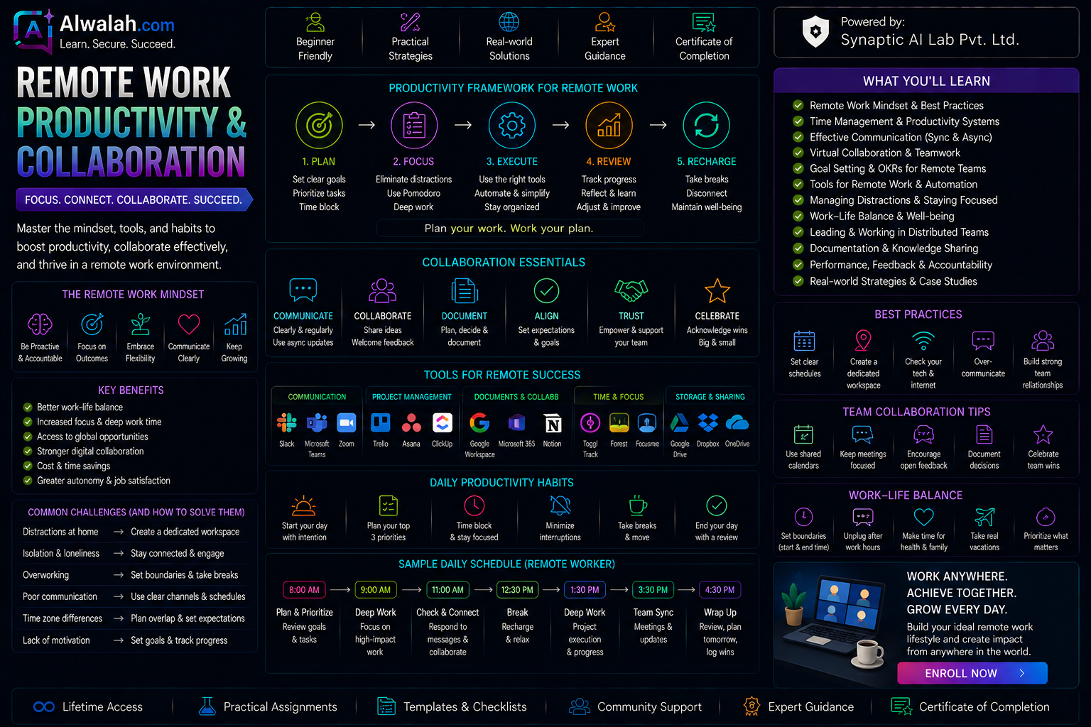 Remote Work Productivity & Collaboration