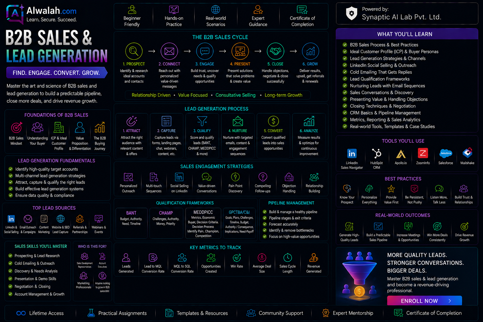 B2B Sales & Lead Generation