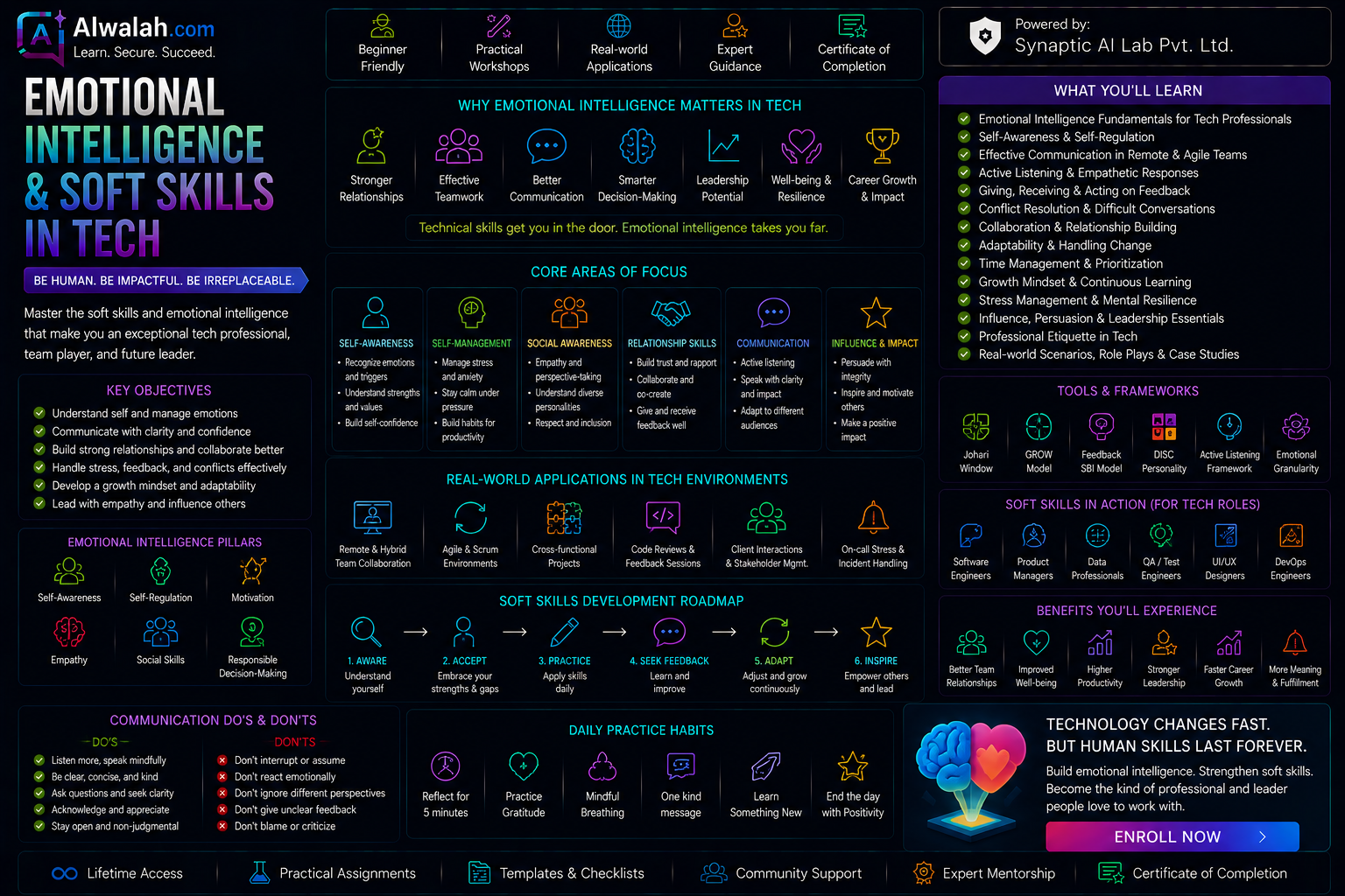Emotional Intelligence & Soft Skills in Tech